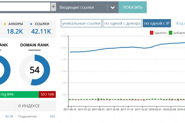 Кракен наркотики россия